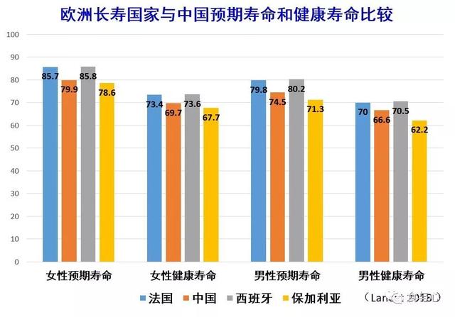 为什么这六类食物能抗衰老