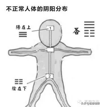 艾灸上火？你忘了灸这里