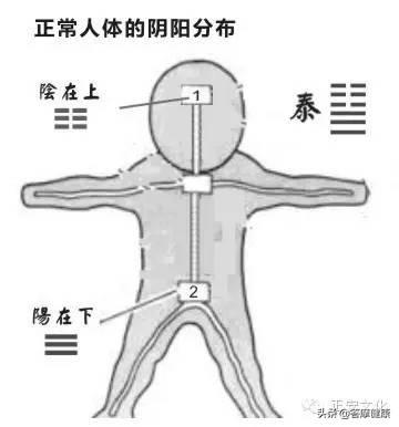 艾灸上火？你忘了灸这里