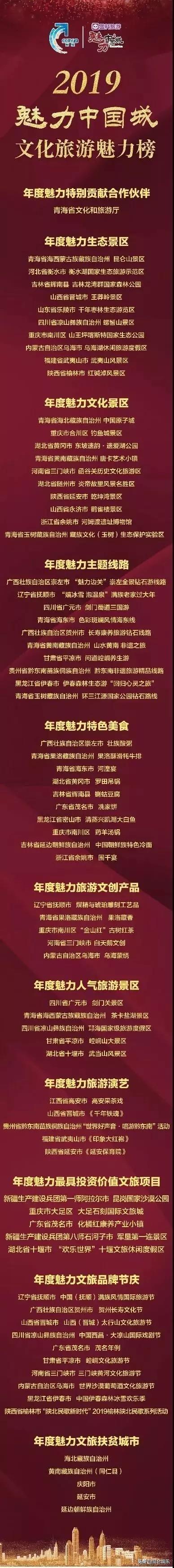 2019魅力中国城文化旅游魅力榜发布