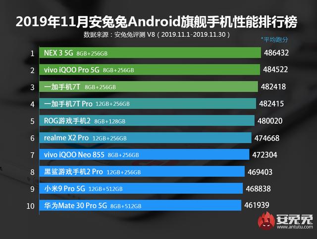 这款5G手机颜值性能不输Mate30 Pro，比Mate30更便宜，可就是愁卖