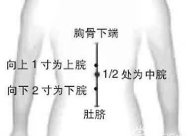 中医推拿活学活用：常用66个穴位的定位顺口溜，帮你轻松巧记穴位