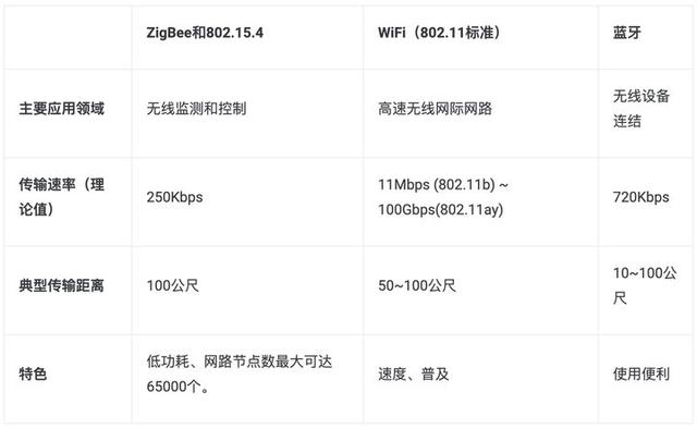 苹果 Google 亚马逊罕见联手，智能家居革命要来了？