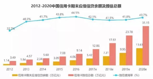 各大银行重组搭建，信用卡市场引来下半场风波