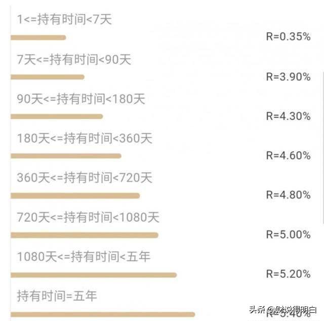 你会把零钱放在微信零钱通里吗？