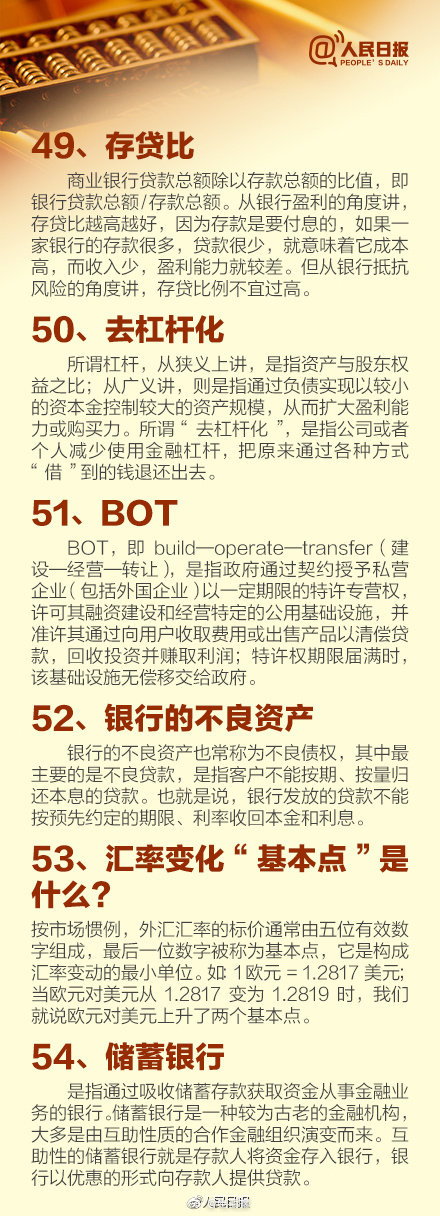 干货：60个基础金融词汇