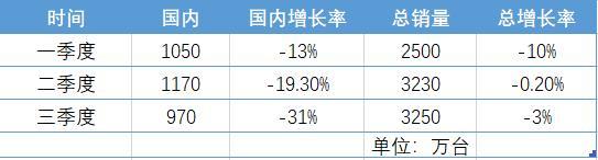 在中国市场越来越不行的小米手机，为何在海外却获得巨大增长？