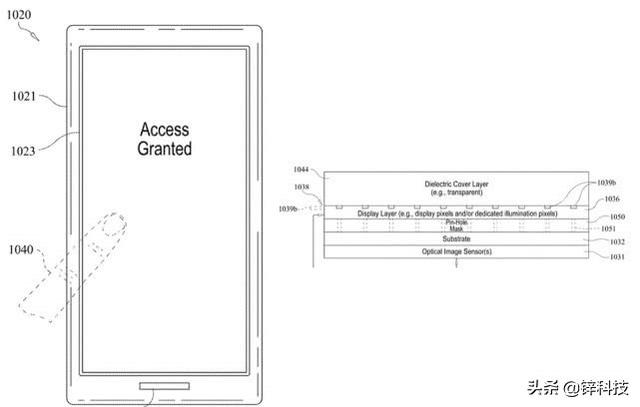 未来iPhone是会坚持使用Face ID还是改用屏下指纹