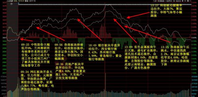 短期的拐点已到，下周重点观察的地方