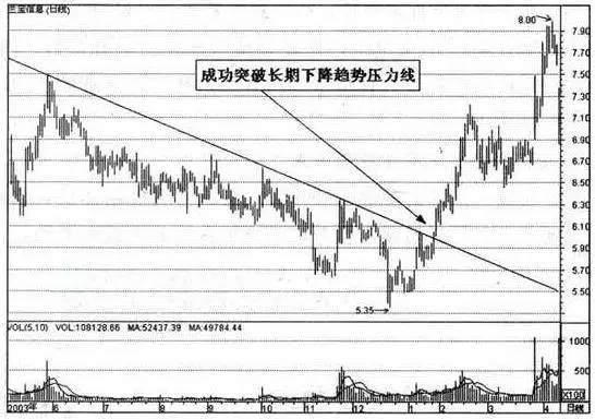 巴菲特点破中国股市：如果手中10万资金想快速赚到510万，不妨死磕“一推二荐就不涨，只好往下再震仓”