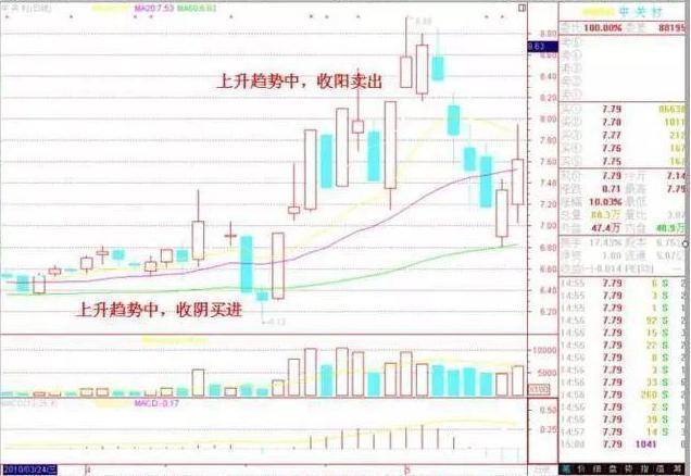 巴菲特点破中国股市：如果手中10万资金想快速赚到510万，不妨死磕“一推二荐就不涨，只好往下再震仓”