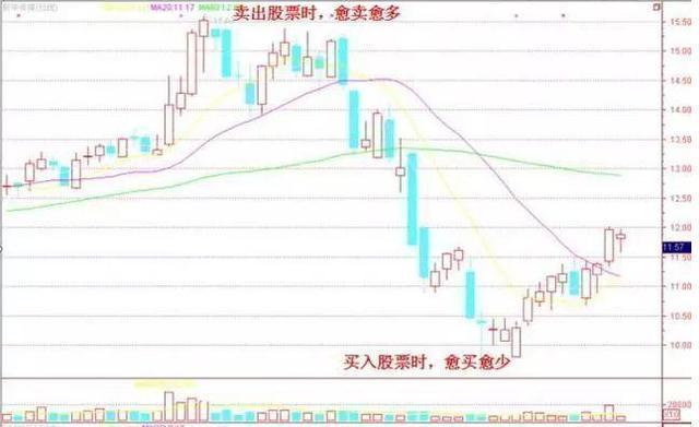 巴菲特点破中国股市：如果手中10万资金想快速赚到510万，不妨死磕“一推二荐就不涨，只好往下再震仓”