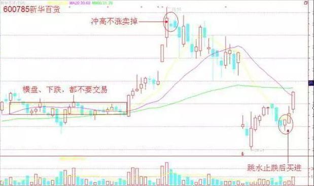 巴菲特点破中国股市：如果手中10万资金想快速赚到510万，不妨死磕“一推二荐就不涨，只好往下再震仓”