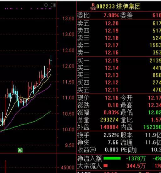 002261送出后大涨35%，周一关注这个股