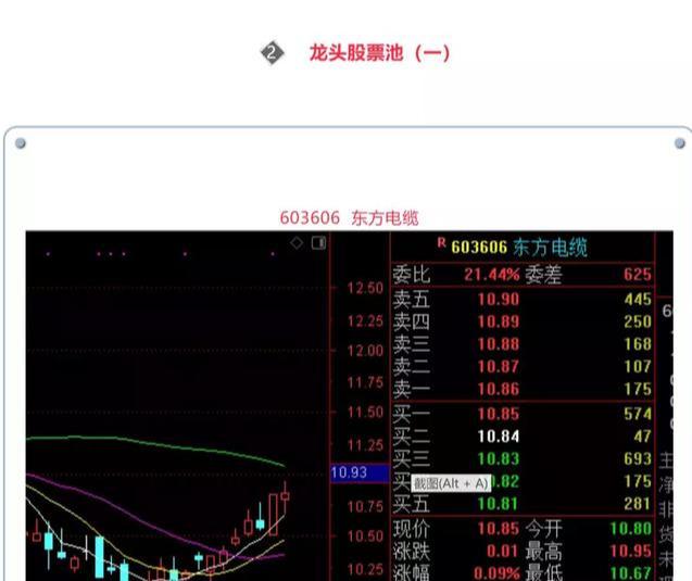 002261送出后大涨35%，周一关注这个股