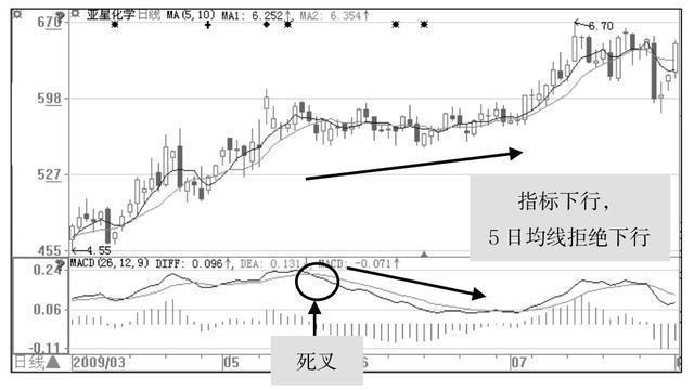 厦大女博士罕见发言：为什么股票早上快速拉高然后慢慢下跌？这个都没搞懂，注定会亏得很惨