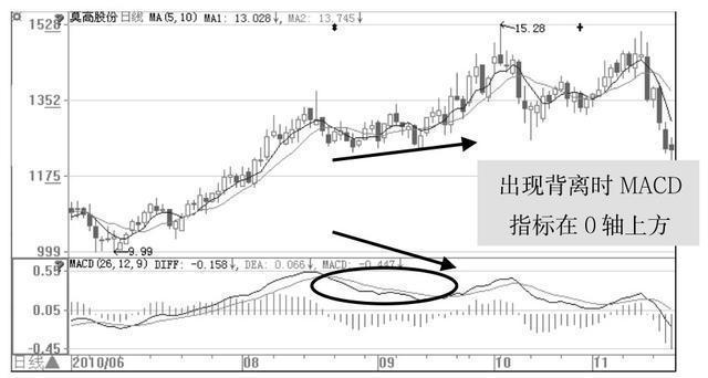 厦大女博士罕见发言：为什么股票早上快速拉高然后慢慢下跌？这个都没搞懂，注定会亏得很惨