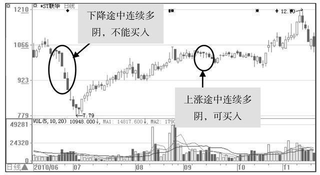 厦大女博士罕见发言：为什么股票早上快速拉高然后慢慢下跌？这个都没搞懂，注定会亏得很惨