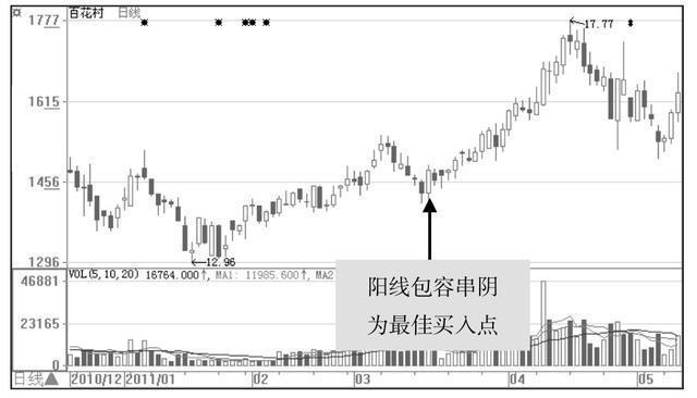 厦大女博士罕见发言：为什么股票早上快速拉高然后慢慢下跌？这个都没搞懂，注定会亏得很惨