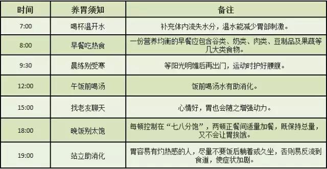 怎么养胃？最全面的养胃方法，值得大家收藏