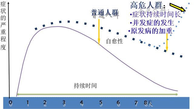 对抗流感，别再乱用药了