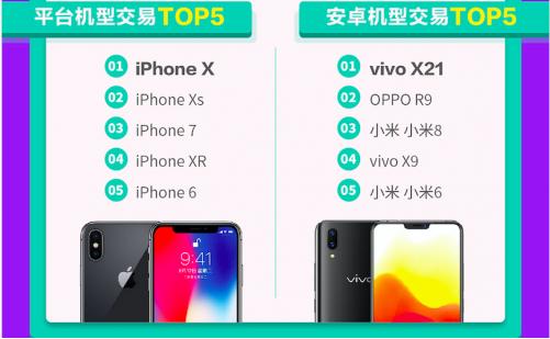 科技来电：iPhone钉子户终于开始换机了 iPhoneXR位列榜首