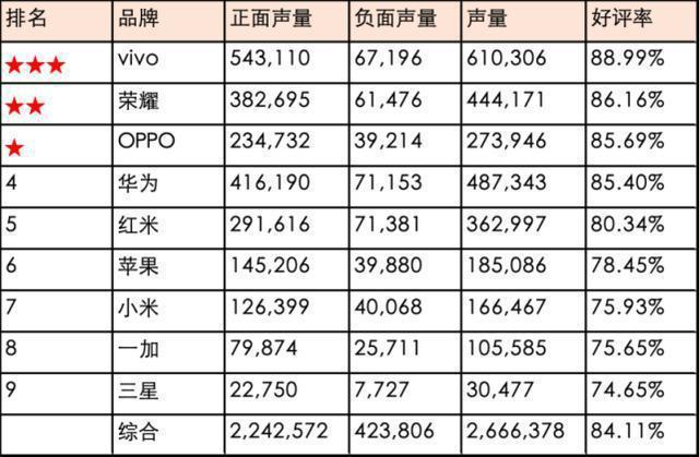 国产手机崛起，苹果在华销量为何反倒猛烈增长，是因为哪些原因？