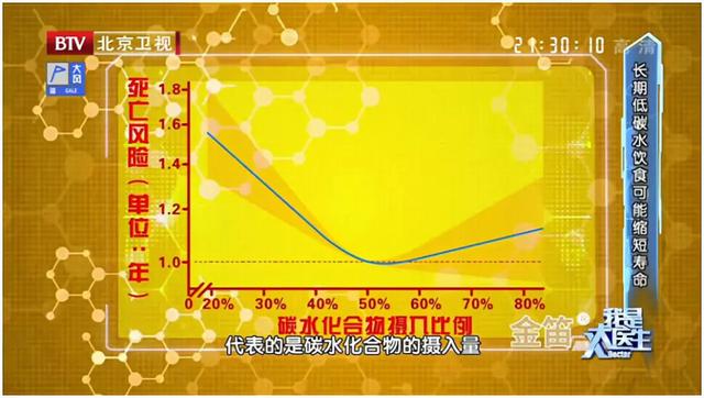 太多疾病与饮食不当有关！5大“雷区”，第一个就有人中招！坚持8个字，饮食健康助长寿