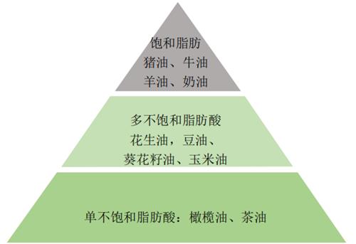 肾脏不好，得管住嘴：肾内科医生的5个饮食方法，你了解吗