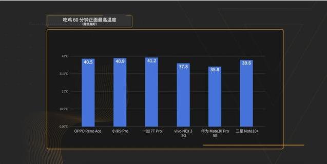 爱否旗舰横评：强大的产品竞争力，让NEX 3 5G成为最后赢家