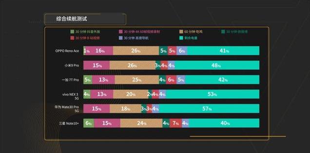 爱否旗舰横评：强大的产品竞争力，让NEX 3 5G成为最后赢家