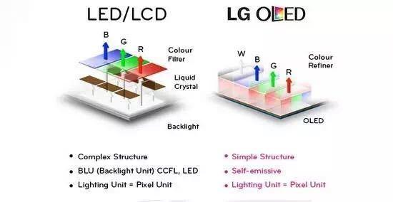 ​汇顶科技：LCD屏下指纹将量产，价格下探，侧边指纹将被抛弃