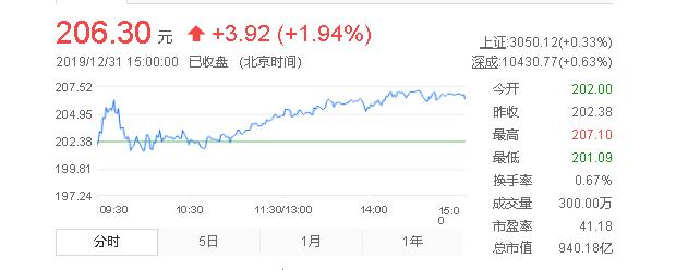 ​汇顶科技：LCD屏下指纹将量产，价格下探，侧边指纹将被抛弃