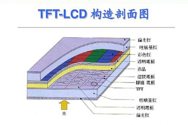 iPhone11为什么不值得买？浅谈目前手机的屏幕