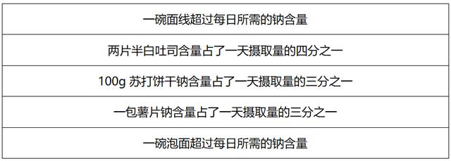 甲状腺病人能吃加碘盐吗？加碘盐和无碘盐该怎么选？给你几个答案