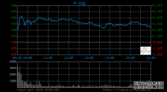 特斯拉Q4交付11.2万辆电动汽车 完成全年36万辆目标