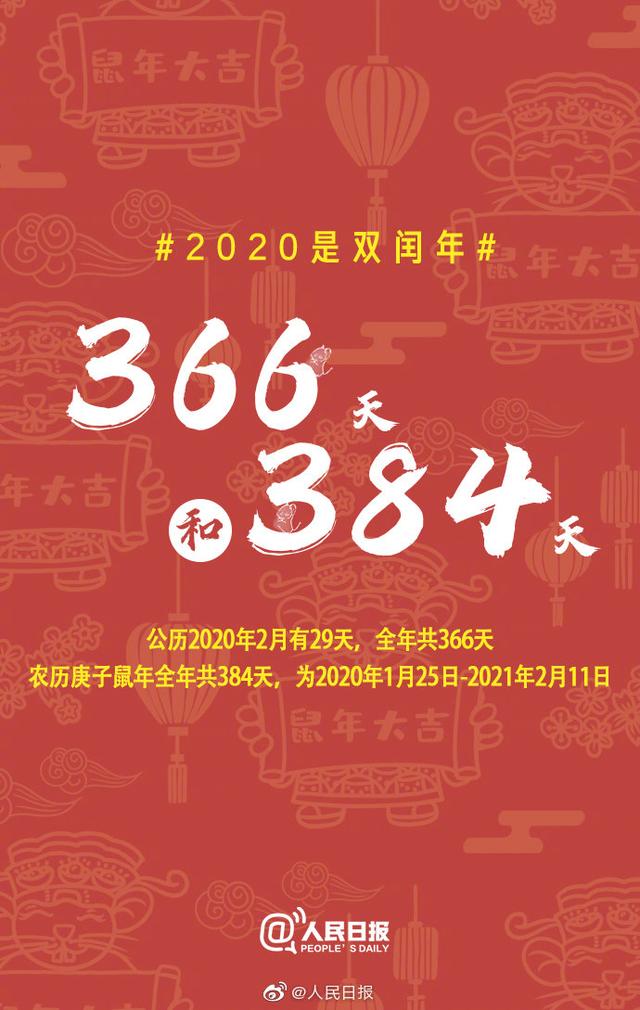 2020双闰年！网友：鼠年要多上一个月的班