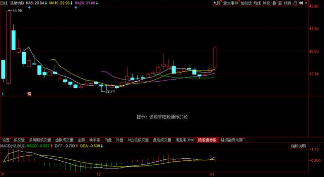 冲高震荡后滞涨股仍可持有，后市逢低潜入这只强势上涨的车联网股