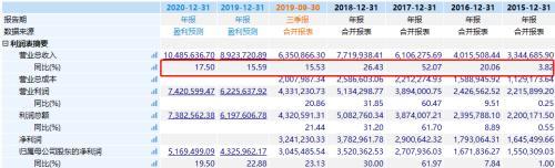 溢价抄底1天巨亏17%！股王两天暴跌1300亿 外资也在疯狂出逃