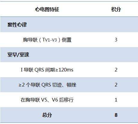 室性早搏：临床最常见心律失常，你真的会处理吗？