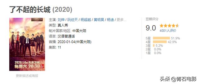 首播收视第一，豆瓣9.0！2020年开年国综就这么能打，笑到脸疼