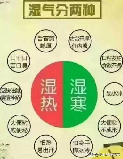 湿气重的人怎么排湿？