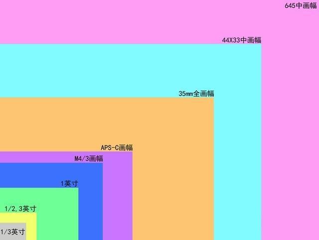 1 亿像素手机横空出世，有替代单反的可能吗？