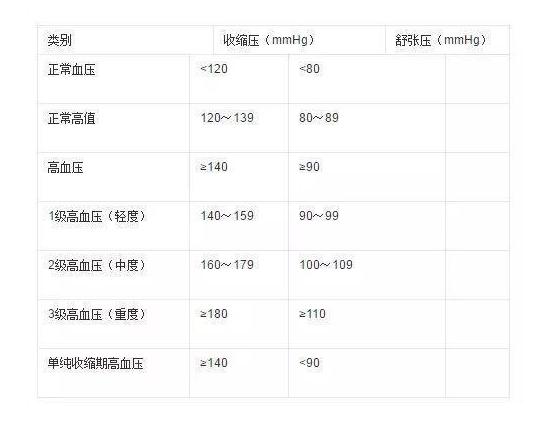 一个“三高”患者的内心独白：好后悔当初！原来三高是这样产生