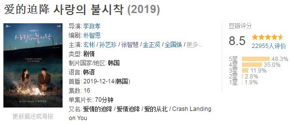 《爱的迫降》豆瓣评分虚高，韩剧打分滤镜何时能破？