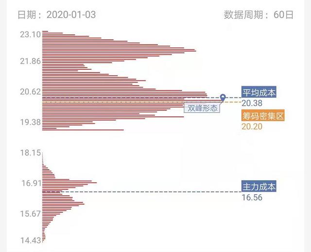 5G人气股两连板，换手率高达21%，主力2.7亿元抢筹，股民：发财了