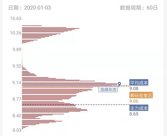 5G潜力股放量两连板，估值仅0.62，主力10.5亿元抢筹，股民：好强