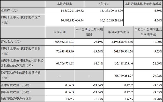 5G潜力股放量两连板，估值仅0.62，主力10.5亿元抢筹，股民：好强