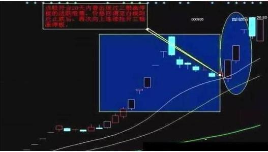 庄家拉升前摆出这样形态，不能被吓到，散户看完恍然大悟