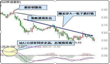 MACD的精华在于红绿柱，永远坚定MACD“三不碰”，反复阅读10遍